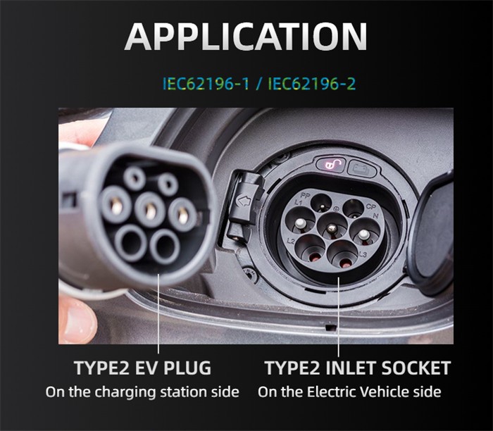 Type 2 Charging Sockets
