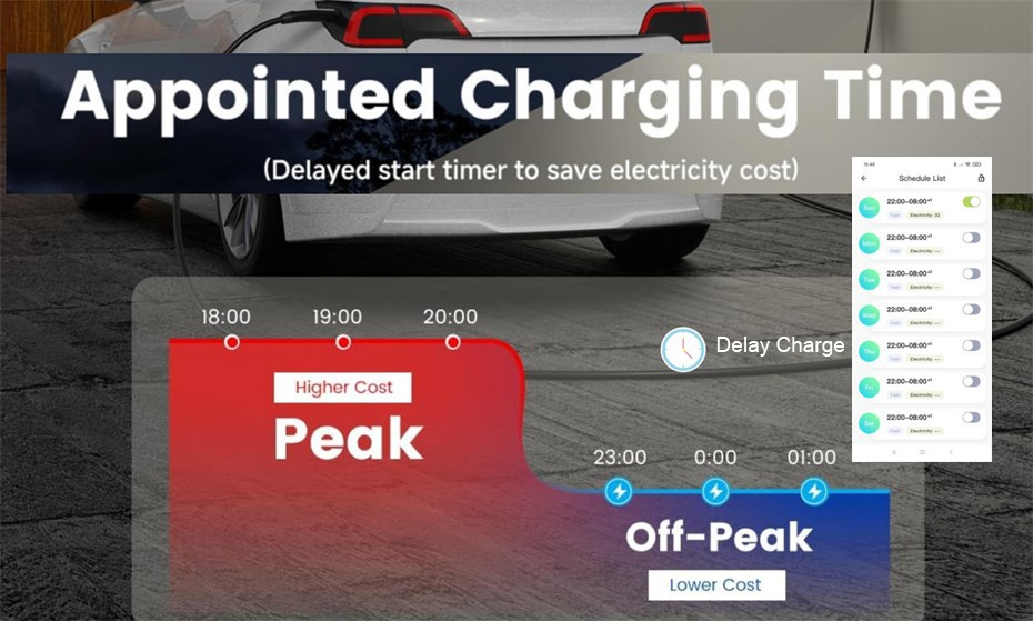 22KW 3Phase EV Wallbox Charger 22KW 3Phase EV Wallbox Charger